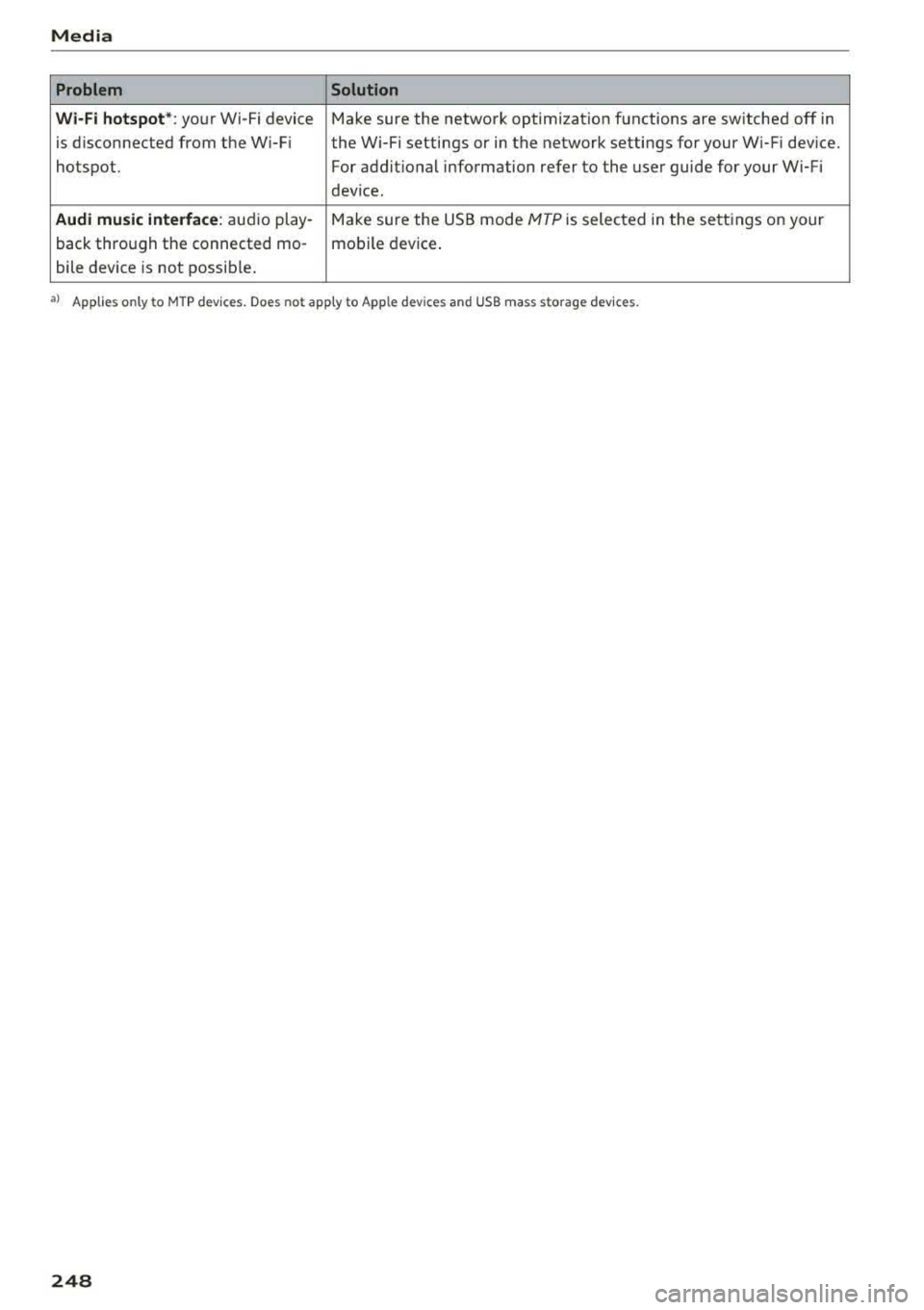 AUDI A5 COUPE 2018 Owners Manual Media Problem Solution
Wi -Fi hotspot* :
your Wi-Fi device Make sure the network optimization functions are switched off in
is d isconnected from the W i-Fi the Wi-Fi settings or AUDI A5 COUPE 2018 Owners Manual Media Problem Solution
Wi -Fi hotspot* :
your Wi-Fi device Make sure the network optimization functions are switched off in
is d isconnected from the W i-Fi the Wi-Fi settings or