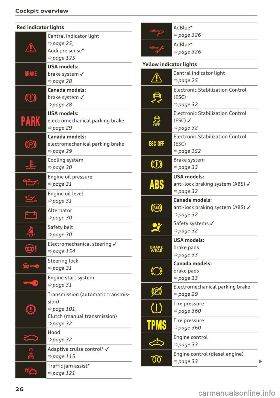 AUDI A5 COUPE 2018 Owners Manual Cockpit over view
Red indicator ligh ts
26
--------------
Central indicator light
¢page 25,
Aud i pre sense*
¢page 125
USA model s:
brake system ./
¢page28
Cana da m od els:
brake AUDI A5 COUPE 2018 Owners Manual Cockpit over view
Red indicator ligh ts
26
--------------
Central indicator light
¢page 25,
Aud i pre sense*
¢page 125
USA model s:
brake system ./
¢page28
Cana da m od els:
brake