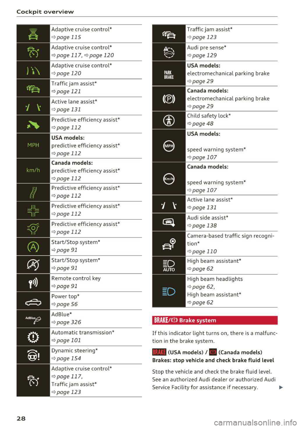 AUDI A5 COUPE 2018  Owners Manual Cockpit over view 
y>)) 
28 
Adapt ive cruise  control* 
¢ page 115 
Adapt ive cruise  control* 
¢ page 117, qpage 120 
Adapt ive cruise  control* 
¢ page 120 
Traffic  jam  assist* 
¢page 121 
Ac