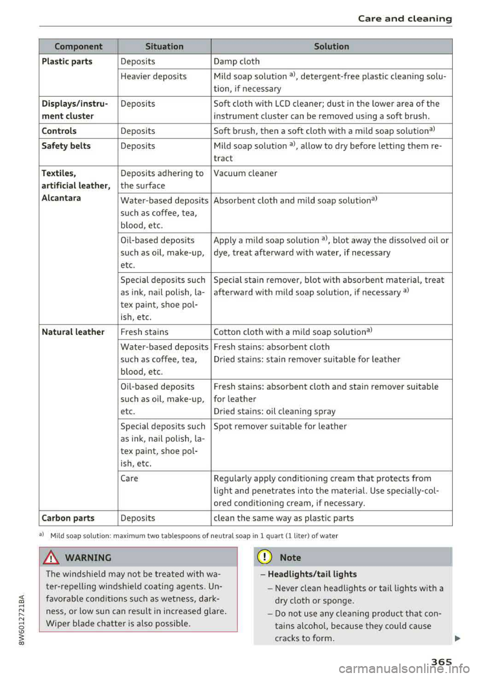 AUDI A5 COUPE 2018  Owners Manual <( a, .... N ,.... 
N .... 0 \0 
3 a, 
Care  and  cleaning 
Component  Situation  Solution 
Pla sti c pa rts 
Deposits  Damp  doth 
H eavier  depos its  Mild soap  solution 
a), detergent-free  p last