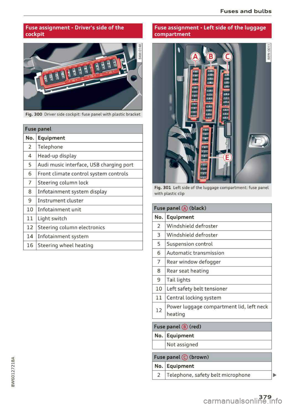 AUDI A5 COUPE 2018 Owners Manual Fuse assignment - Drivers side of the
cockpit
F ig. 300 D riv er s ide cockpit: fuse panel wit h plastic bracket
Fuse panel
No . Equipment
2 Telephone
4 Head-up display
5 Audi music AUDI A5 COUPE 2018 Owners Manual Fuse assignment - Drivers side of the
cockpit
F ig. 300 D riv er s ide cockpit: fuse panel wit h plastic bracket
Fuse panel
No . Equipment
2 Telephone
4 Head-up display
5 Audi music