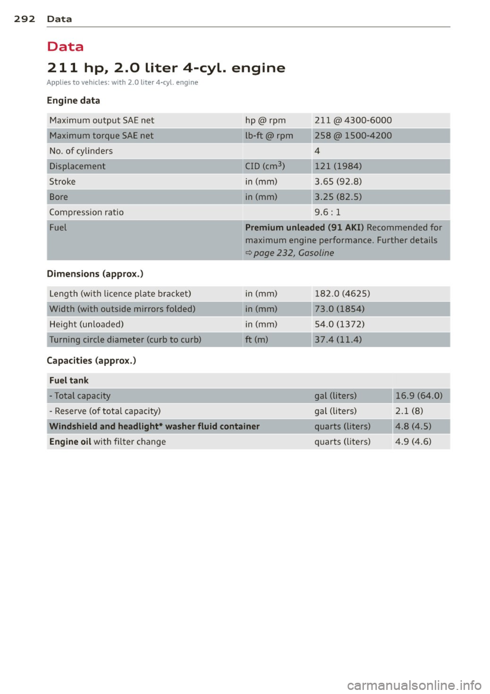 AUDI A5 COUPE 2012 Owners Manual 292 Data
Data
211 hp, 2.0 liter 4-cyl. engine
Applies to vehicles: with 2.0 liter 4-cyl. engine
Engine data
Ma ximum output SAE ne t
M aximum torque SAE net
No . of cylinders
AUDI A5 COUPE 2012 Owners Manual 292 Data
Data
211 hp, 2.0 liter 4-cyl. engine
Applies to vehicles: with 2.0 liter 4-cyl. engine
Engine data
Ma ximum output SAE ne t
M aximum torque SAE net
No . of cylinders