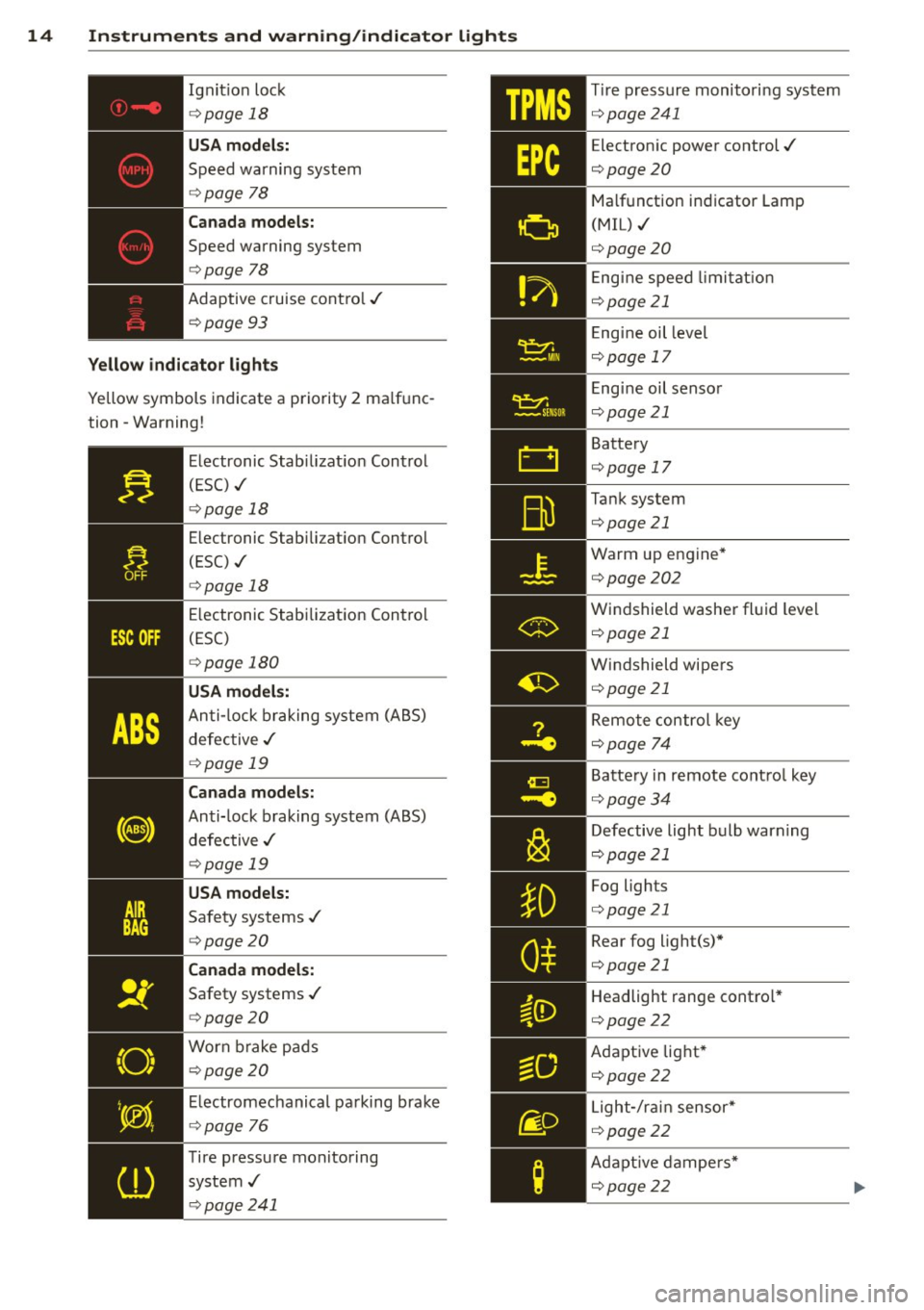 AUDI A5 COUPE 2014  Owners Manual 14  Instruments  and  warning/indicator  lights 
Ignit ion  loc k 
¢ page  18 
USA models: 
Speed warning  sys tem 
¢ page  78 
Canada models: 
Speed warning  system 
¢page  78 
Adaptive  cruise  c