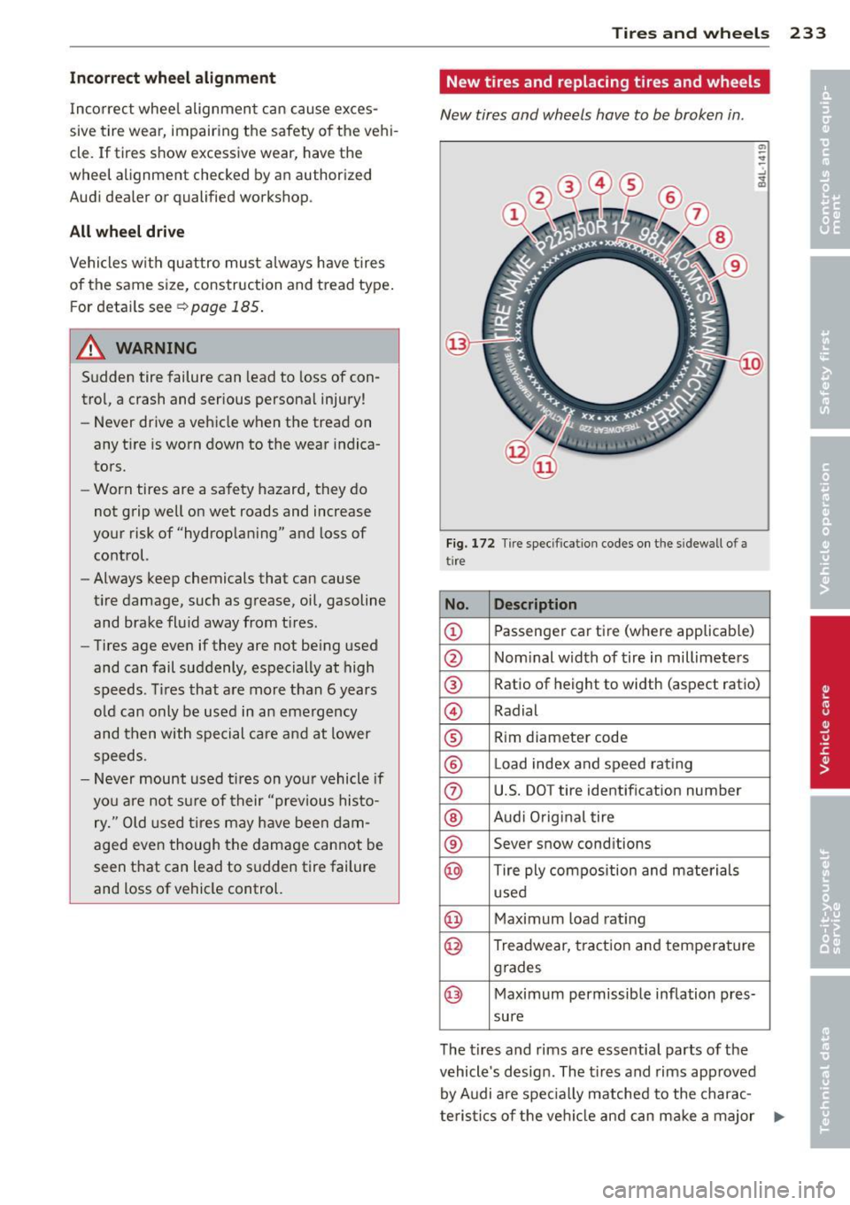 AUDI A5 COUPE 2014 Owners Manual Incorrect wheel alignment
Incorrect wheel alignment can cause exces
sive tire wear, impairing the safety of the vehi
cle. If tires show excessive wear, have the
wheel alignment ch AUDI A5 COUPE 2014 Owners Manual Incorrect wheel alignment
Incorrect wheel alignment can cause exces
sive tire wear, impairing the safety of the vehi
cle. If tires show excessive wear, have the
wheel alignment ch