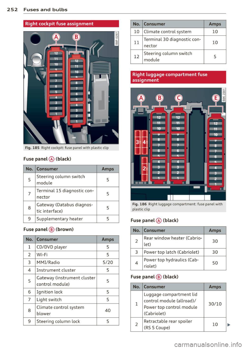 AUDI A5 COUPE 2014 Owners Manual 252 Fuses and bulbs
Right cockpit fuse assignment
Fi g. 185 Right cockpit: f use pane l w it h plastic clip
Fuse panel @ (black )
No. Consumer Amps
5 Steering col
umn sw itch
5
m AUDI A5 COUPE 2014 Owners Manual 252 Fuses and bulbs
Right cockpit fuse assignment
Fi g. 185 Right cockpit: f use pane l w it h plastic clip
Fuse panel @ (black )
No. Consumer Amps
5 Steering col
umn sw itch
5
m