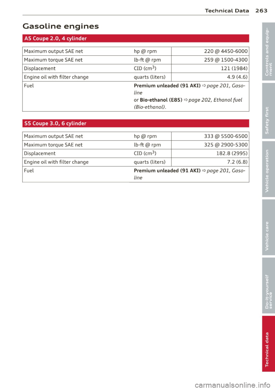 AUDI A5 COUPE 2014 Owners Manual Technical Dat a 263
Gasoline engines
•
AS Coupe 2.0, 4 cylinder •
Maximum output SAE net hp@rpm 220 @ 4450-6000
Maximum torque SAE net lb-ft@ rpm 259@ 1500-4300
Displacement C AUDI A5 COUPE 2014 Owners Manual Technical Dat a 263
Gasoline engines
•
AS Coupe 2.0, 4 cylinder •
Maximum output SAE net hp@rpm 220 @ 4450-6000
Maximum torque SAE net lb-ft@ rpm 259@ 1500-4300
Displacement C