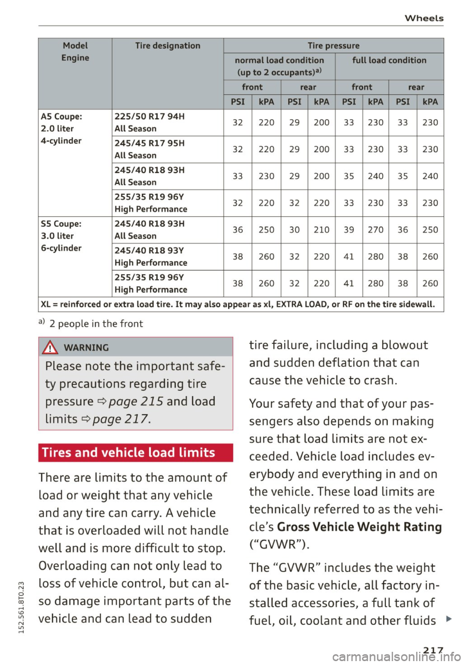 AUDI A5 COUPE 2015 Owners Manual M N
i? co ,...., \!) 1.11
N 1.11 ,....,
Wheels
Model Tire designation Tire pressure
Engine normal load condition full load condition
(up to 2 occupants)a>
front rear front rear
PSI AUDI A5 COUPE 2015 Owners Manual M N
i? co ,...., \!) 1.11
N 1.11 ,....,
Wheels
Model Tire designation Tire pressure
Engine normal load condition full load condition
(up to 2 occupants)a>
front rear front rear
PSI