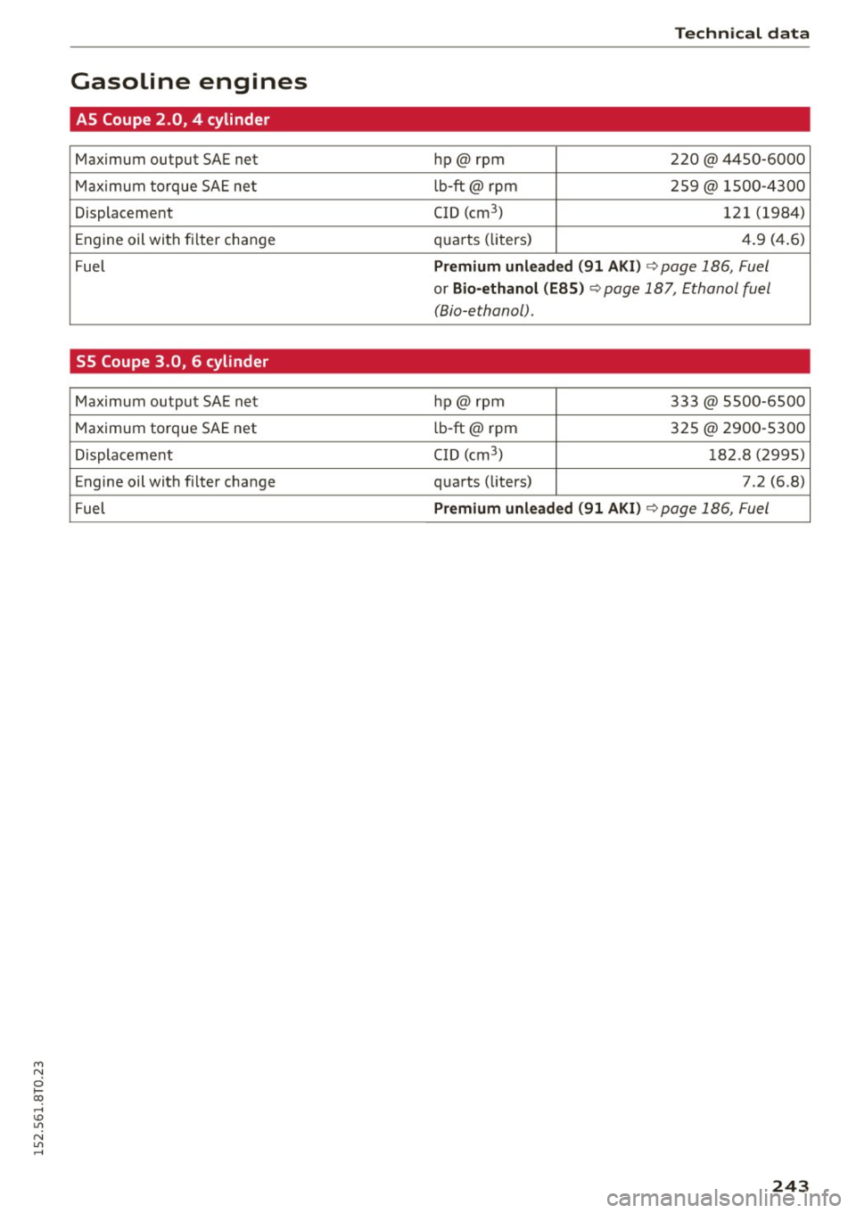 AUDI A5 COUPE 2015 Owners Manual M N
i? co ,...., \!) 1.11
N 1.11 ,....,
Gasoline engines
AS Coupe 2.0, 4 cylinder
Maximum output SAE net
Maximum torque SAE net
Displacement
Engine oil with filter change
Fuel
S5 AUDI A5 COUPE 2015 Owners Manual M N
i? co ,...., \!) 1.11
N 1.11 ,....,
Gasoline engines
AS Coupe 2.0, 4 cylinder
Maximum output SAE net
Maximum torque SAE net
Displacement
Engine oil with filter change
Fuel
S5