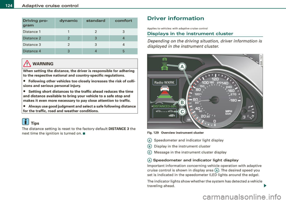 AUDI A5 COUPE 2010 Owners Manual • ..__A_ d_ a-- p_t _iv _ e_ c_r _u _ i_s _e _ c_o_ n_t _r _o _l _____________________________________________  _ 
Driving  pro­
gram 
Di sta nce  1 
Distance  2 
D ist an ce  3 
& WARNING 
dynami
