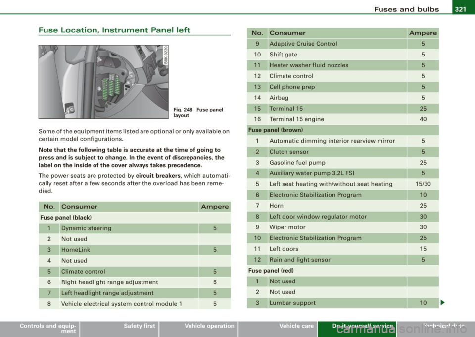 AUDI A5 COUPE 2010  Owners Manual Fuses  and  bulbs -
------------------
Fuse  Location, Instrument  Panel  left 
Fig . 248  Fuse panel 
layout 
Some  of the  equipment  items  listed are optional  or only  available on 
certain  mode