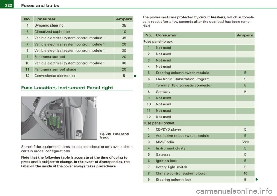 AUDI A5 COUPE 2010 Owners Manual -Fuses and bulbs Pffl.,___ ______________ _
No. Consum er Ampere
4 Dynamic steering
35
5 Climatized cupholder 10
6 Vehicle electrical system contro l module 1 35
7 Vehicle elect AUDI A5 COUPE 2010 Owners Manual -Fuses and bulbs Pffl.,___ ______________ _
No. Consum er Ampere
4 Dynamic steering
35
5 Climatized cupholder 10
6 Vehicle electrical system contro l module 1 35
7 Vehicle elect