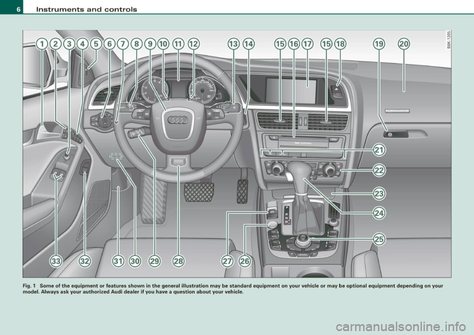 AUDI A5 COUPE 2010  Owners Manual Instruments  and  controls 
---- - -
---=- --- -~ -----
Fig. 1  Some  of  the  equipment  or  features  shown  in  the  general  illustration  may  be  standard  equipment  on  your  vehicle  or  may 