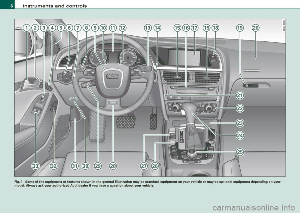 AUDI A5 COUPE 2010 Owners Manual Instruments and controls
---- - -
---=- --- -~ -----
Fig. 1 Some of the equipment or features shown in the general illustration may be standard equipment on your vehicle or may AUDI A5 COUPE 2010 Owners Manual Instruments and controls
---- - -
---=- --- -~ -----
Fig. 1 Some of the equipment or features shown in the general illustration may be standard equipment on your vehicle or may