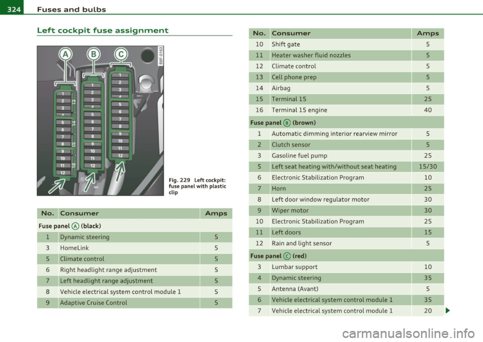 AUDI A5 COUPE 2011 Owners Manual -Fuses and bulbs
~-;,_;__:_:_;..:..:.:....::~=---------------------------
Left cockpit fuse assignment
No. C onsumer
Fu se p anel@ (bla ck )
1 Dynamic steering
3 Homelink
5 Climate co AUDI A5 COUPE 2011 Owners Manual -Fuses and bulbs
~-;,_;__:_:_;..:..:.:....::~=---------------------------
Left cockpit fuse assignment
No. C onsumer
Fu se p anel@ (bla ck )
1 Dynamic steering
3 Homelink
5 Climate co