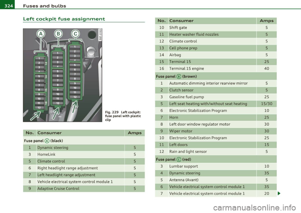 AUDI A5 COUPE 2011  Owners Manual -Fuses  and  bulbs 
~-;,_;__:_:_;..:..:.:....::~=---------------------------
Left  cockpit  fuse  assignment 
No.  C onsumer 
Fu se p anel@  (bla ck ) 
1  Dynamic steering 
3  Homelink 
5  Climate  co