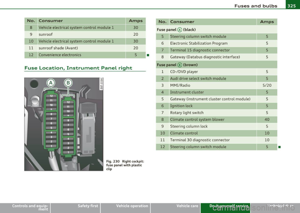 AUDI A5 COUPE 2011  Owners Manual Fuses and bulbs  -----------------------=---==-=-=--=.:..:..:::...:....:.:..:....-EWII 
No.  Consumer  Amps 
8 Vehicle  electrical  system  control  module  1 
30 
--
9 sunroof 20 
10  Vehicle  electr