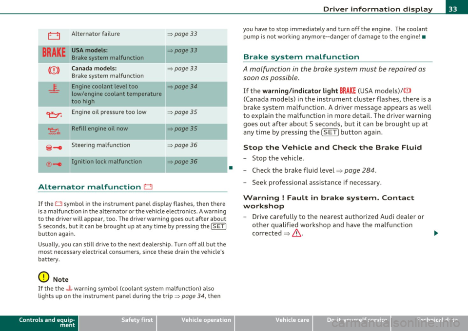 AUDI A5 COUPE 2011 Owners Manual 0 Alternator failure => page 33
BRAKE
USA models: =:>page 33
Brake system malfunction
<CD>
Canada models: =:>page 33
Brake system malfunction
- -
4-
Engine coolant level too =:>page AUDI A5 COUPE 2011 Owners Manual 0 Alternator failure => page 33
BRAKE
USA models: =:>page 33
Brake system malfunction
<CD>
Canada models: =:>page 33
Brake system malfunction
- -
4-
Engine coolant level too =:>page