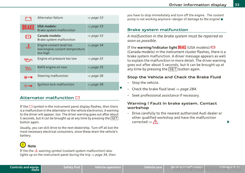 AUDI A5 COUPE 2011  Owners Manual 0 Alternator  failure => page  33 
BRAKE 
USA models: =:>page 33 
Brake  system  malfunction 
<CD> 
Canada  models: =:>page  33 
Brake  system  malfunction 
- -
4-
Engine  coolant  level  too =:>page 