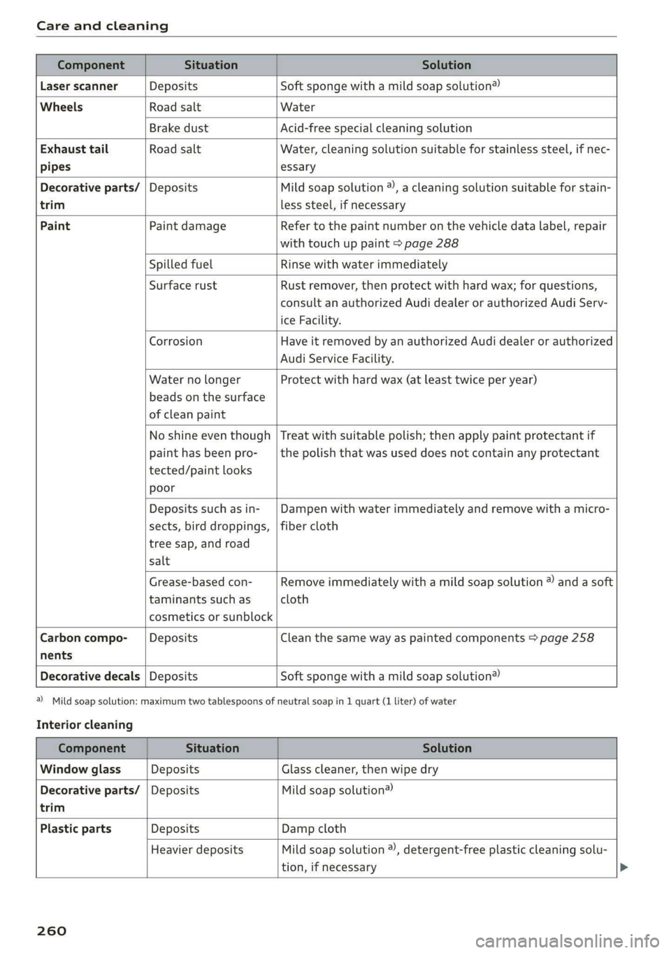 AUDI A6 2019 Owners Manual AUDI A6 2019 Owners Manual