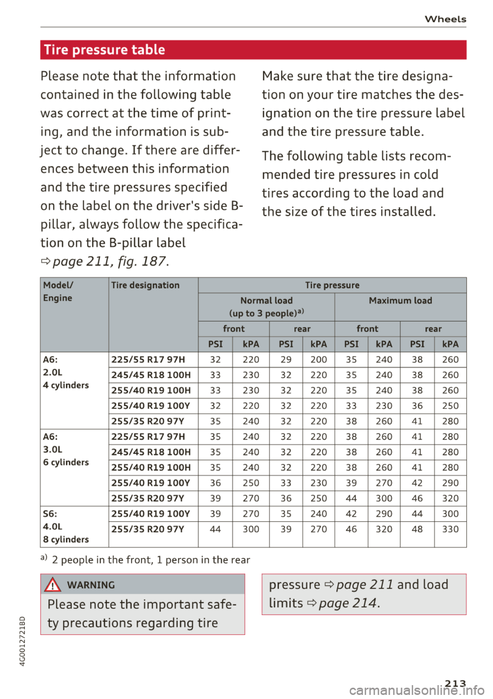 AUDI A6 2018  Owners Manual a co .... N 
" N .... 0 0 \,;J <t 
Tire  pressure table 
Please  note  that  the  information 
contained  in the  following  table 
was  correct  at  the  time  of print­
ing,  and  the  information