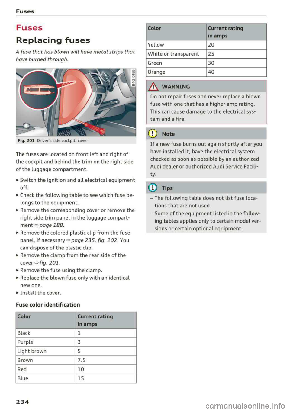 AUDI A6 2018 Owners Manual Fuses
Fuses
Replacing fuses
A fuse that has blown will have metal strips that have burned through .
Fig . 20 1 Driver s side cockpit : cove r
The fuses a re located on front lef AUDI A6 2018 Owners Manual Fuses
Fuses
Replacing fuses
A fuse that has blown will have metal strips that have burned through .
Fig . 20 1 Driver s side cockpit : cove r
The fuses a re located on front lef