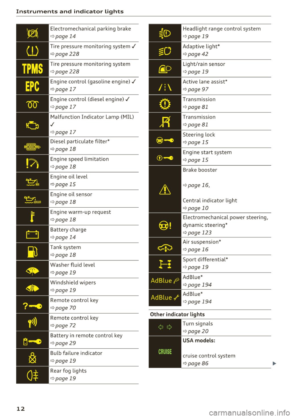 AUDI A6 2017 Owners Manual Instruments and indicator lights
12
Electromechanical parking brake
¢page 14
Tire pressure monitoring system./
¢page228
Tire pressure monitoring system
¢page228
Engine control ( AUDI A6 2017 Owners Manual Instruments and indicator lights
12
Electromechanical parking brake
¢page 14
Tire pressure monitoring system./
¢page228
Tire pressure monitoring system
¢page228
Engine control (