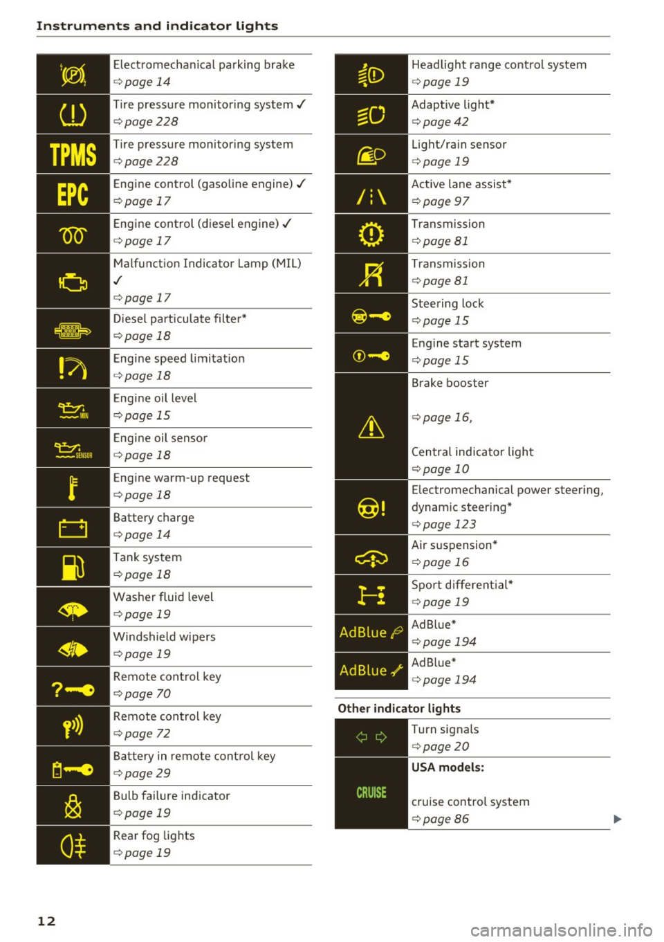 AUDI A6 2017 User Guide Instruments  and  indicator  lights 
12 
Electromechanical  parking  brake 
¢page 14 
Tire  pressure  monitoring  system./ 
¢page228 
Tire  pressure  monitoring  system 
¢page228 
Engine control  (