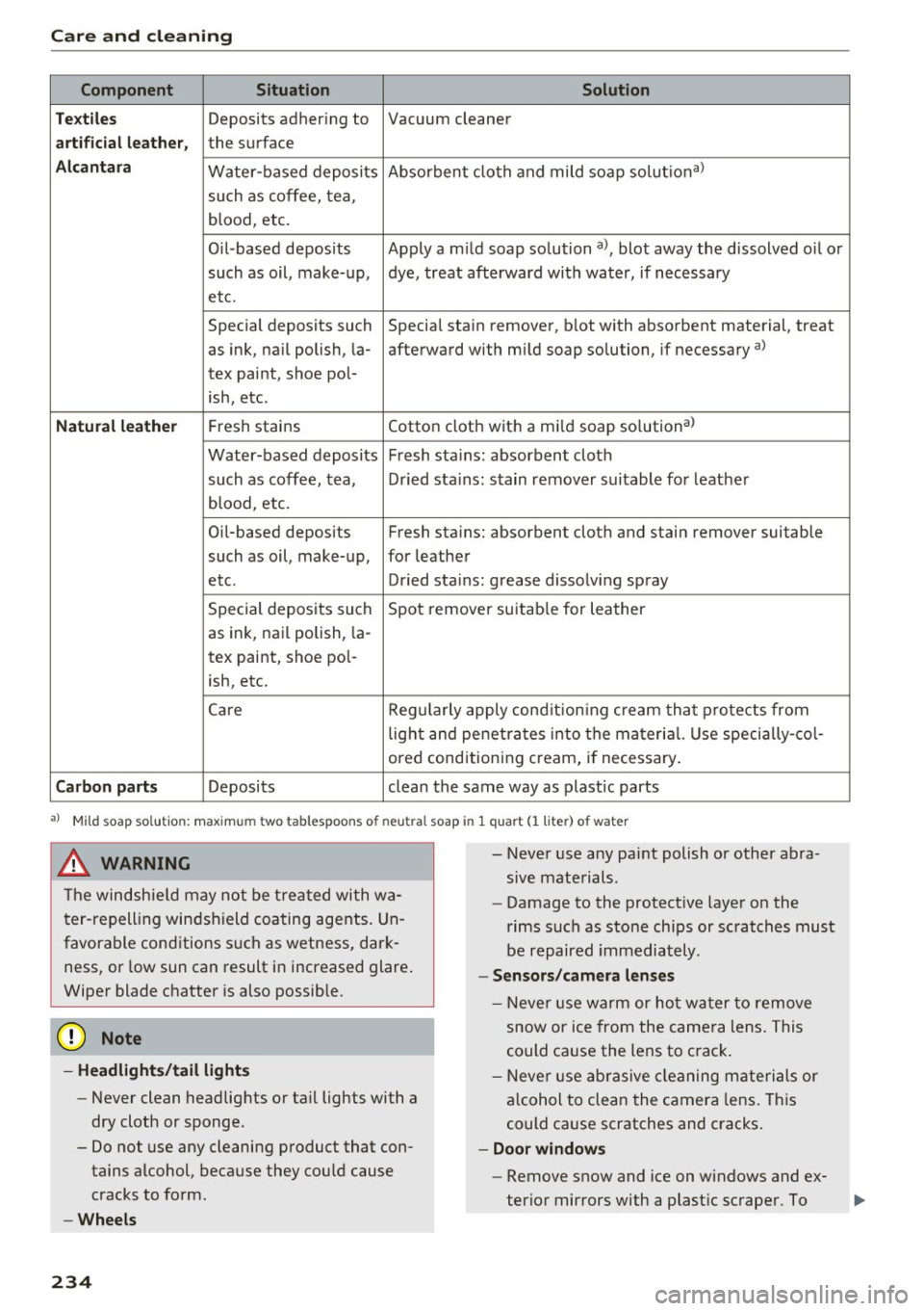 AUDI A6 2017 Owners Manual Care and cleaning
Component Situation Solution
Te xtil es
Deposits adhering to Vacuum cleaner
a rt ifici al le ather , the surface
Alcant ara Water-based deposits Absorben
t cloth and AUDI A6 2017 Owners Manual Care and cleaning
Component Situation Solution
Te xtil es
Deposits adhering to Vacuum cleaner
a rt ifici al le ather , the surface
Alcant ara Water-based deposits Absorben
t cloth and