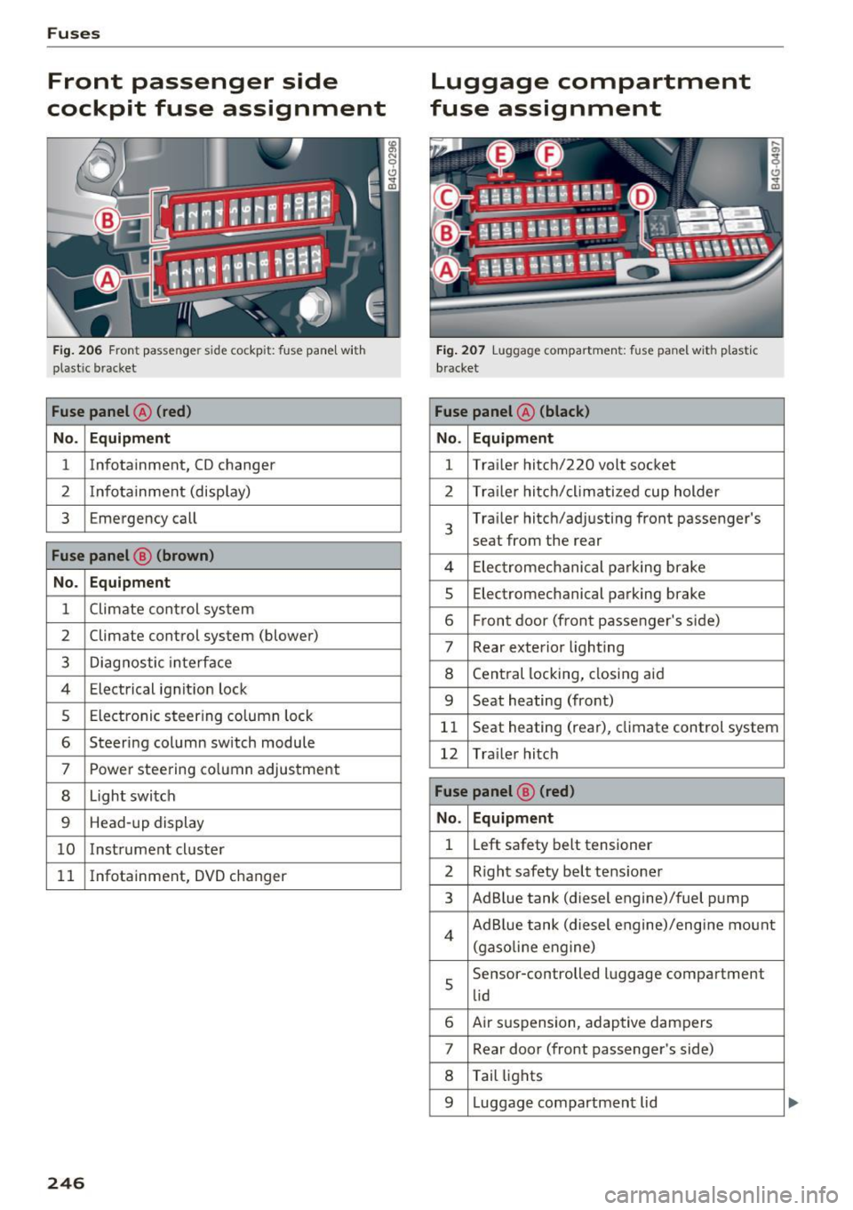 AUDI A6 2017 Repair Manual Fuses
Front passenger side
cockpit fuse assignment
Fig. 206 Front passenger side cockpit: fuse panel wit h
plastic bracket
Fuse panel @ (red)
No. Equipm ent
1 Infotainment, CD chan AUDI A6 2017 Repair Manual Fuses
Front passenger side
cockpit fuse assignment
Fig. 206 Front passenger side cockpit: fuse panel wit h
plastic bracket
Fuse panel @ (red)
No. Equipm ent
1 Infotainment, CD chan