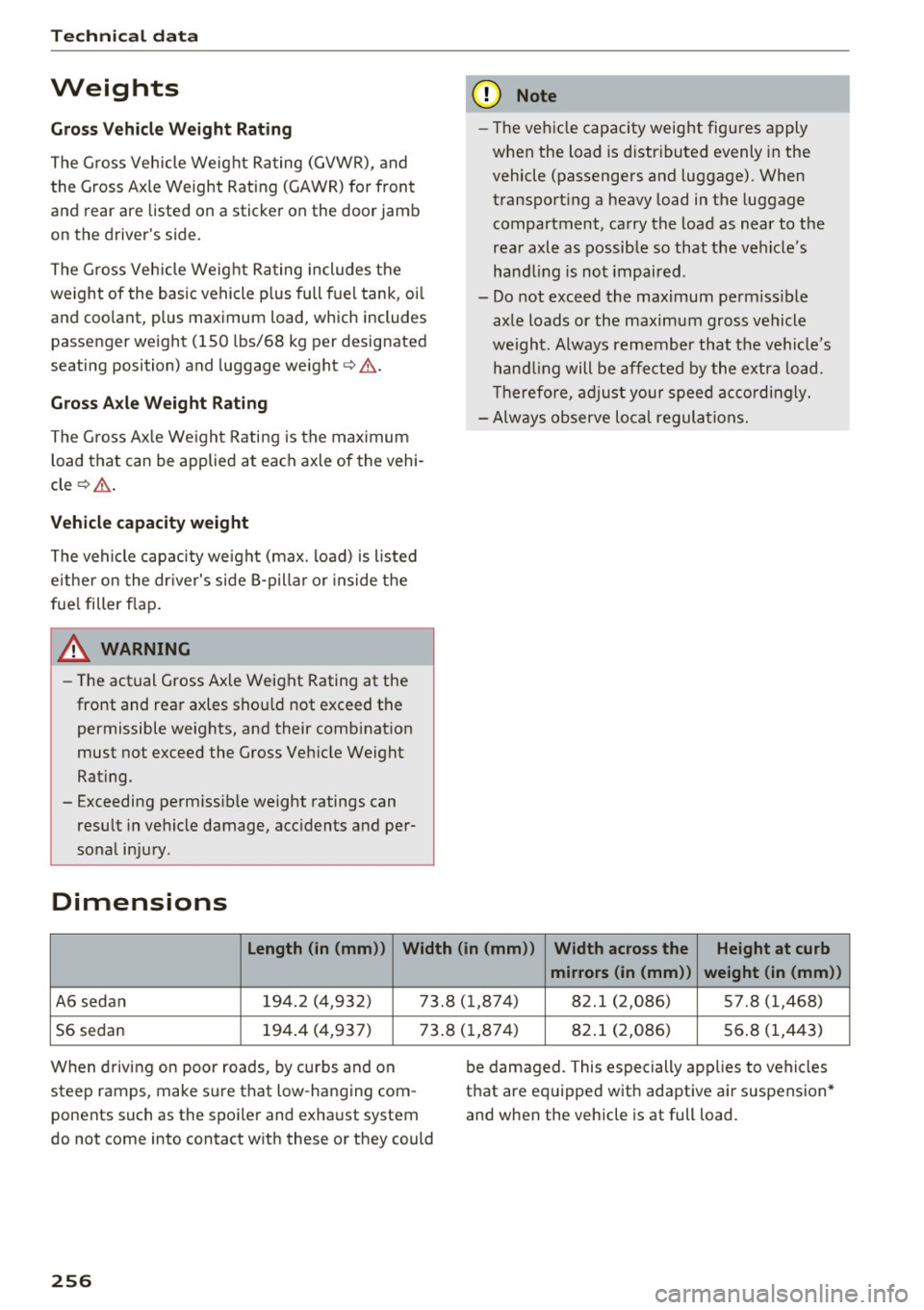 AUDI A6 2017 Owners Manual Tech nical data
Weights
Gross V ehicl e We ight Rat ing
The G ross Vehicle Weight Ra ting (GVWR) , and
the Gross Axle Weight Rating (GAWR) for front
and rear are listed on a sticker on AUDI A6 2017 Owners Manual Tech nical data
Weights
Gross V ehicl e We ight Rat ing
The G ross Vehicle Weight Ra ting (GVWR) , and
the Gross Axle Weight Rating (GAWR) for front
and rear are listed on a sticker on
