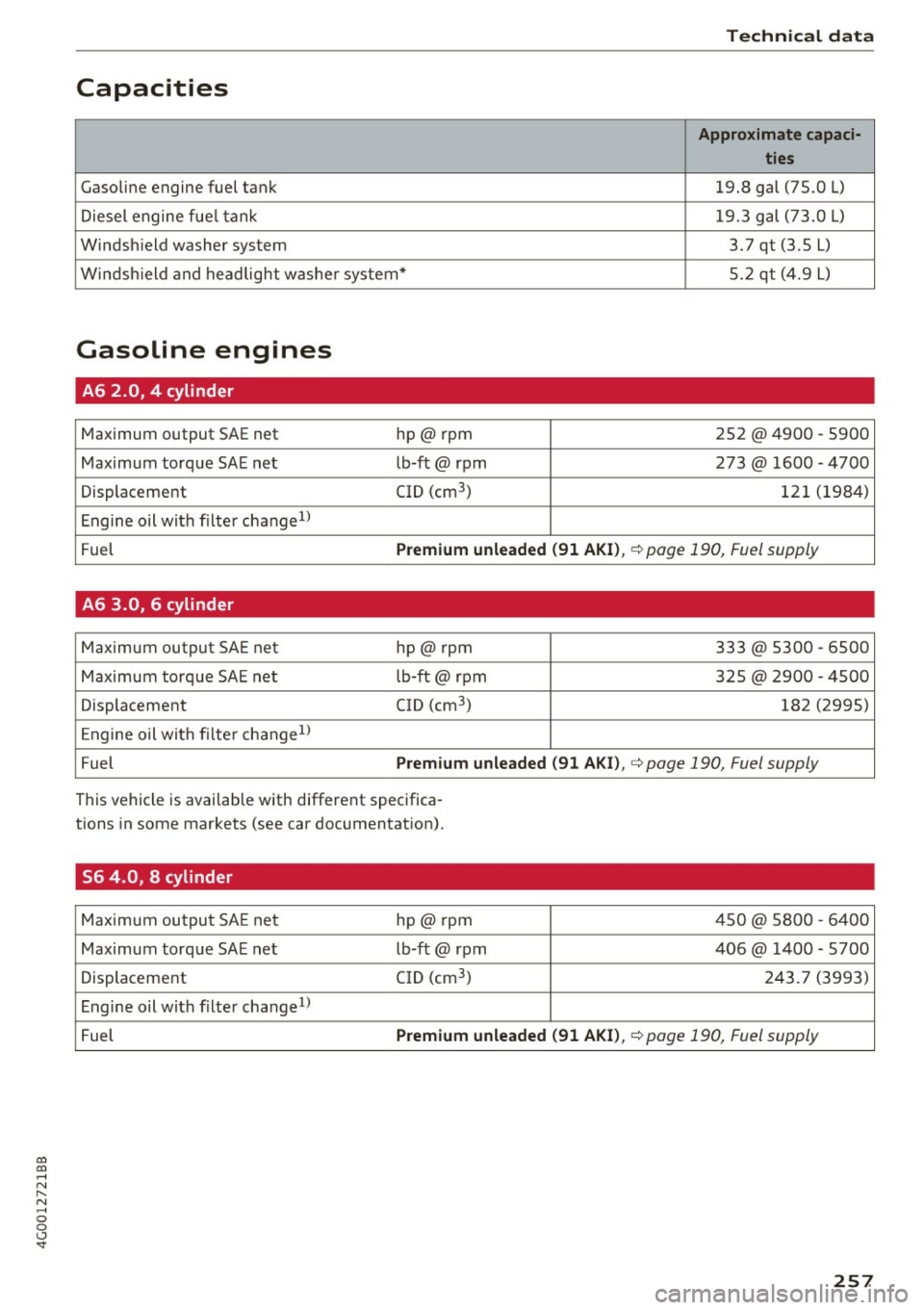 AUDI A6 2017 Owners Manual co
co
.... N
" N .... 0 0 <..:l <t
Technical data
Capacities
Approximate capaci-
ties
Gasoline engine fuel tank 19.8 gal (75.0 L)
Diesel engine fue l tank 19.3 gal
(73.0
L)
Wind AUDI A6 2017 Owners Manual co
co
.... N
" N .... 0 0 <..:l <t
Technical data
Capacities
Approximate capaci-
ties
Gasoline engine fuel tank 19.8 gal (75.0 L)
Diesel engine fue l tank 19.3 gal
(73.0
L)
Wind