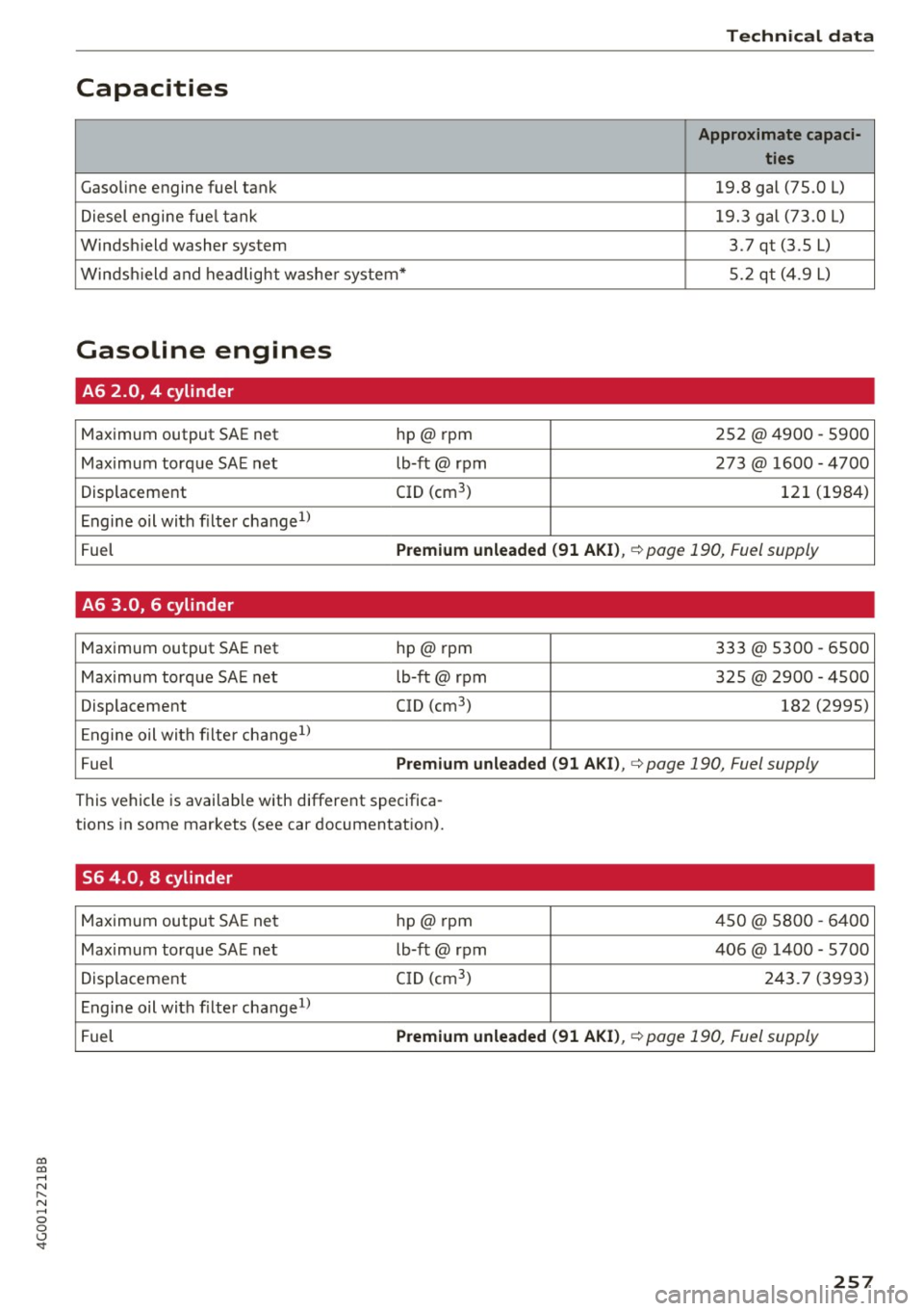 AUDI A6 2017  Owners Manual co 
co 
.... N 
" N .... 0 0 <..:l <t 
Technical  data 
Capacities 
Approximate  capaci-
ties 
Gasoline engine  fuel  tank  19.8  gal  (75.0  L) 
Diesel engine  fue l tank  19.3  gal 
(73.0 
L) 
Wind