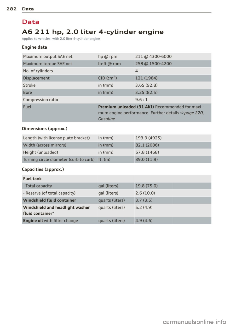 AUDI S6 2013 Owners Manual 282 Data
Data
A6 211 hp, 2.0 Liter 4-cylinder engine
Applies to vehicles: with 2.0 liter 4-cylinder engine
Engine data Ma ximum output SAE ne t
M aximum torque SAE net
No. of AUDI S6 2013 Owners Manual 282 Data
Data
A6 211 hp, 2.0 Liter 4-cylinder engine
Applies to vehicles: with 2.0 liter 4-cylinder engine
Engine data Ma ximum output SAE ne t
M aximum torque SAE net
No. of