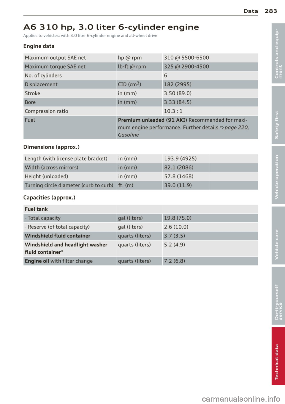 AUDI A6 2013 Owners Manual Data
A6 310 hp, 3.0 liter 6-cylinder engine
Applies to vehicles: with 3.0 liter 6-cylinder engine and all-wheel drive
Engine data
Maximum output SAE ne t
Maximum torque SAE net AUDI A6 2013 Owners Manual Data
A6 310 hp, 3.0 liter 6-cylinder engine
Applies to vehicles: with 3.0 liter 6-cylinder engine and all-wheel drive
Engine data
Maximum output SAE ne t
Maximum torque SAE net