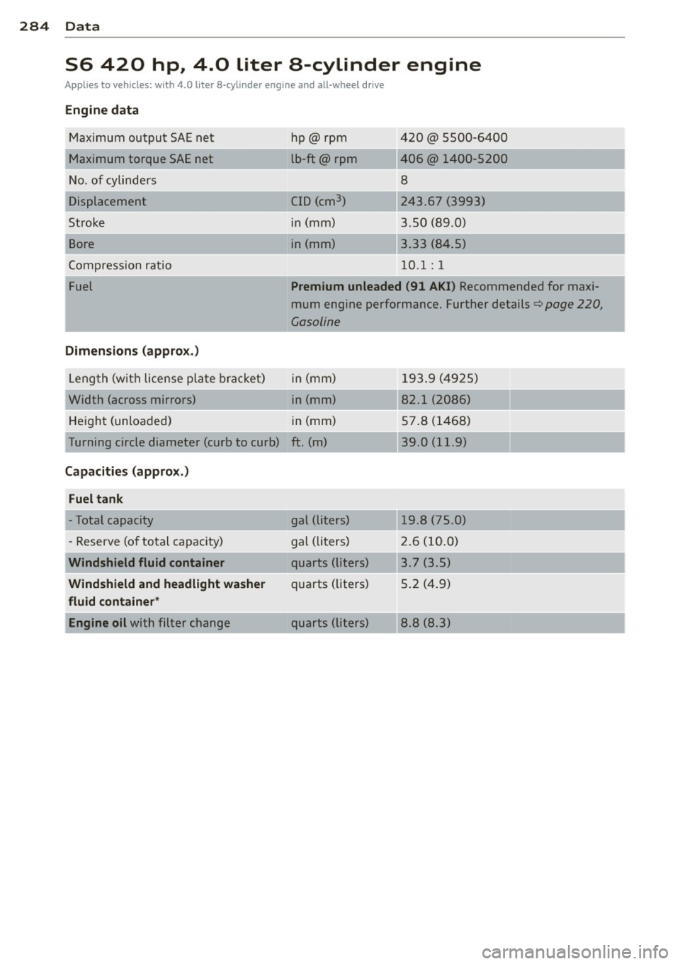 AUDI S6 2013 Owners Manual 284 Data
S6 420 hp, 4.0 Liter a-cylinder engine
Applies to vehicles: with 4.0 liter 8-cylinder engine and all-wheel d rive
Engine data
Maximum outpu t SAE ne t
Maximum torque AUDI S6 2013 Owners Manual 284 Data
S6 420 hp, 4.0 Liter a-cylinder engine
Applies to vehicles: with 4.0 liter 8-cylinder engine and all-wheel d rive
Engine data
Maximum outpu t SAE ne t
Maximum torque