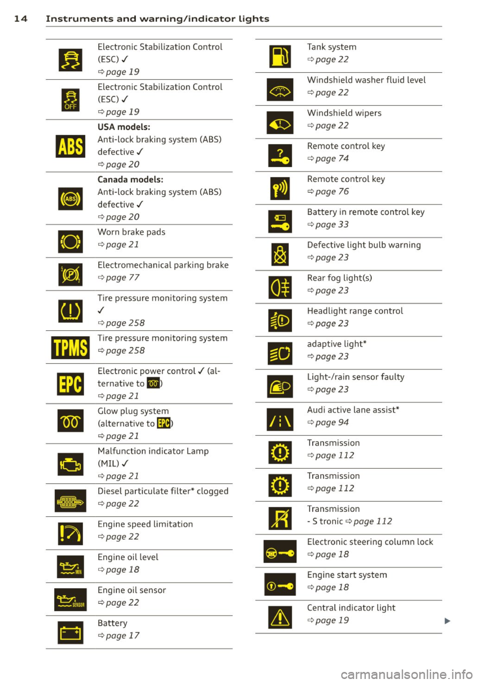 AUDI A6 2014 Owners Manual 14 Instruments and w . . arn1ng/indicator lights
I
•
• •
•
rl1
Electronic Stab ilization Control
(ESC) ,/
c:> page 19
Electronic Stab ilization Control
(ESC) ./
c:> page AUDI A6 2014 Owners Manual 14 Instruments and w . . arn1ng/indicator lights
I
•
• •
•
rl1
Electronic Stab ilization Control
(ESC) ,/
c:> page 19
Electronic Stab ilization Control
(ESC) ./
c:> page