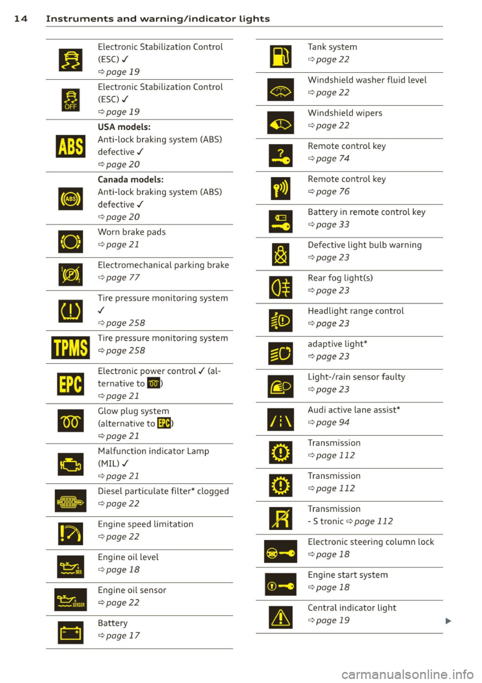 AUDI S6 2014  Owners Manual 14 Instruments  and w .  . arn1ng/indicator  lights 
I 
• 
•  • 
• 
rl1 
Electronic  Stab ilization  Control 
(ESC)  ,/ 
c:> page  19 
Electronic  Stab ilization  Control 
(ESC)  ./ 
c:> page 