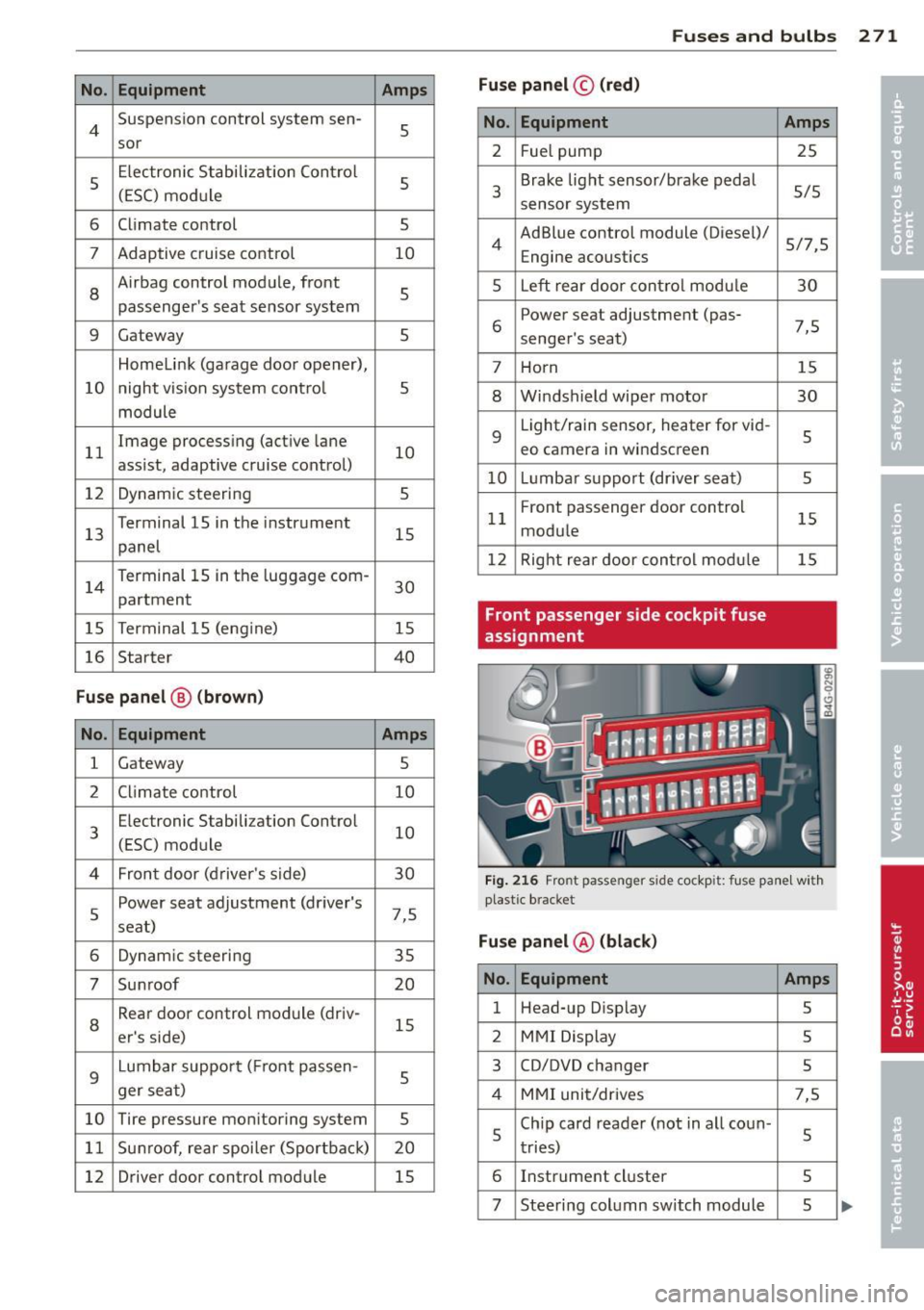 AUDI A6 2014 Owners Manual No. Equ ipment Amps
4 Suspension control system sen-s sor
s
E
lectronic Stabilization Cont rol
s (ESC) module
6 Climate control
5
7 Adaptive cruise control 10
8
Airbag control m AUDI A6 2014 Owners Manual No. Equ ipment Amps
4 Suspension control system sen-s sor
s
E
lectronic Stabilization Cont rol
s (ESC) module
6 Climate control
5
7 Adaptive cruise control 10
8
Airbag control m