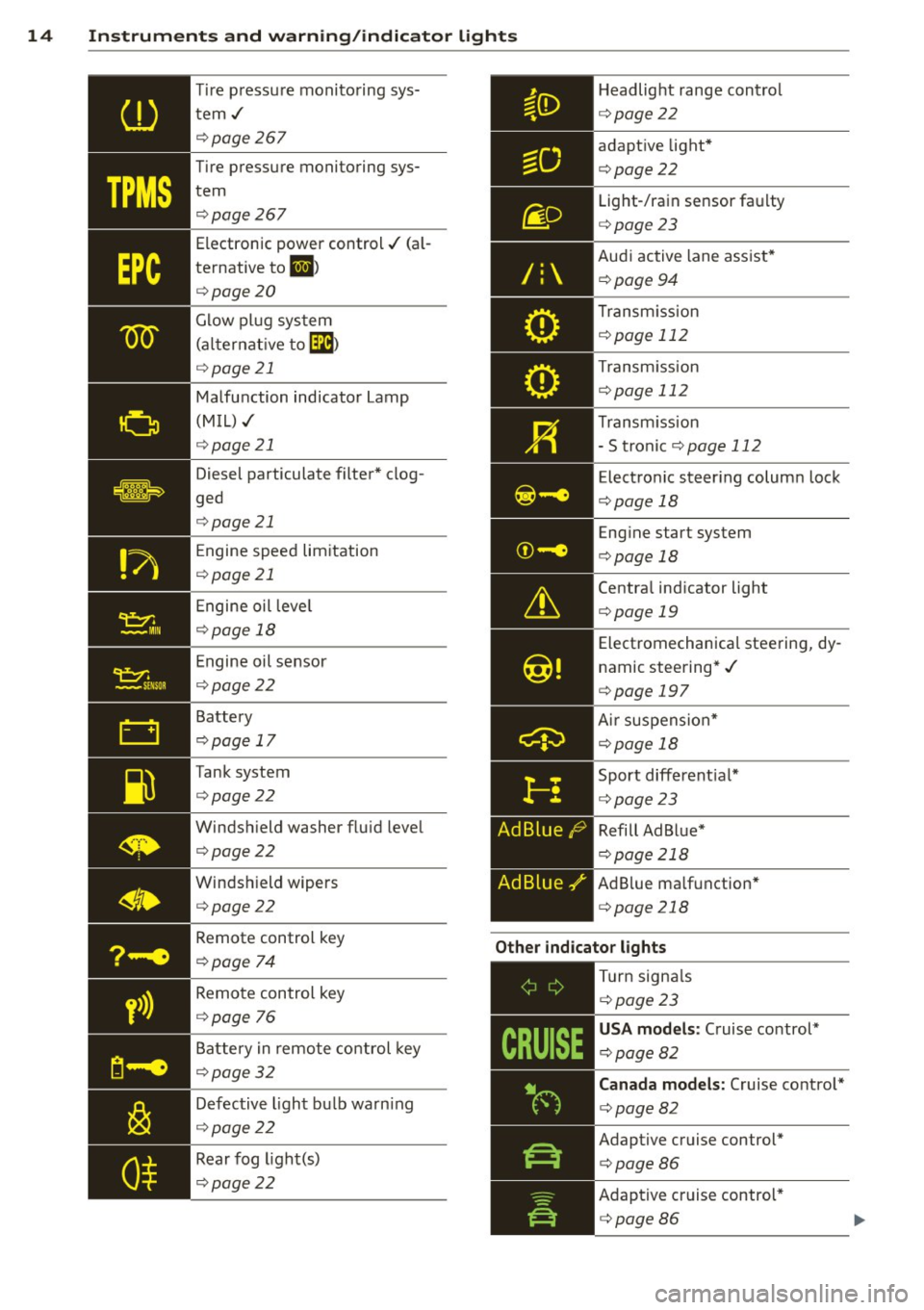 AUDI A6 2015  Owners Manual 14  Instruments  and  warning/indicator  lights 
Tire pressure  monitoring  sys­
tem./  ¢ page267 
Tire  pressure  monitoring  sys­
tem  q page  267 
Electronic  power  control./  (a l­
ternative 