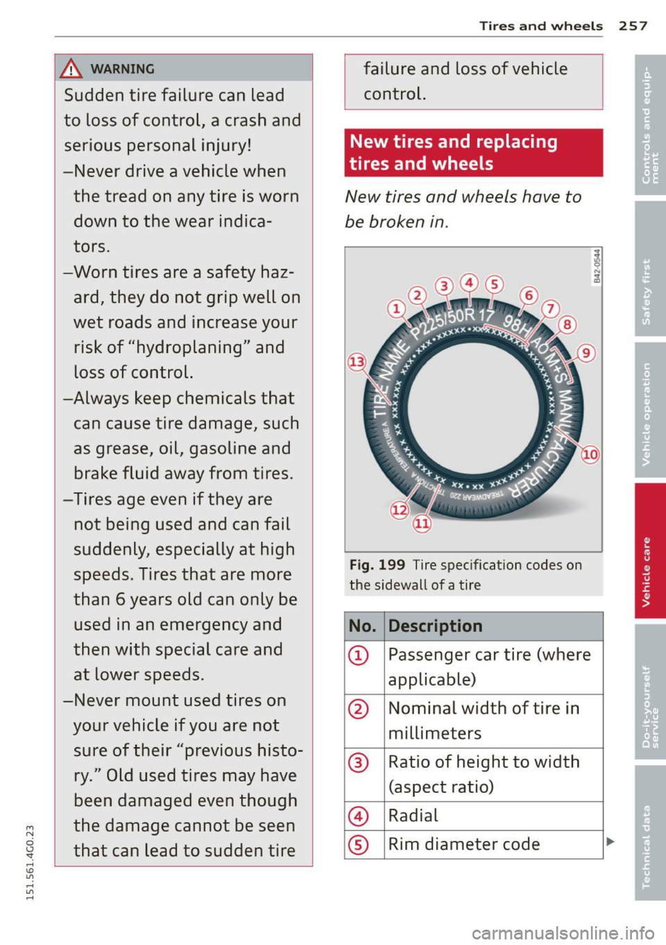 AUDI A6 2015  Owners Manual M N 
0 I.J "". rl I.O 
" rl 
" rl 
_&. WARNING 
Sudden  tire  failure  can  lead 
to  loss  of  control,  a  crash  and  serious  personal  injury! 
-Never  drive  a vehicle  when  the  tread  on  a