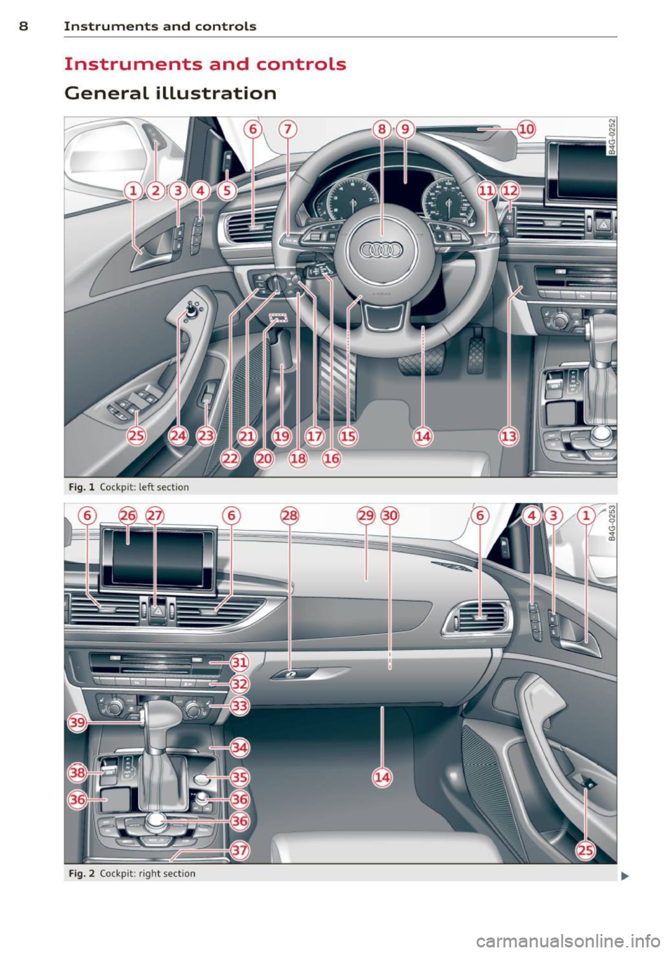 AUDI S6 2015  Owners Manual 8  Instruments and controls 
Instruments  and  controls 
General  illustration 
Fig. l Cockp it:  left  sect io n 
Fig. 2 Co ck pi t: ri ght  sect io n  