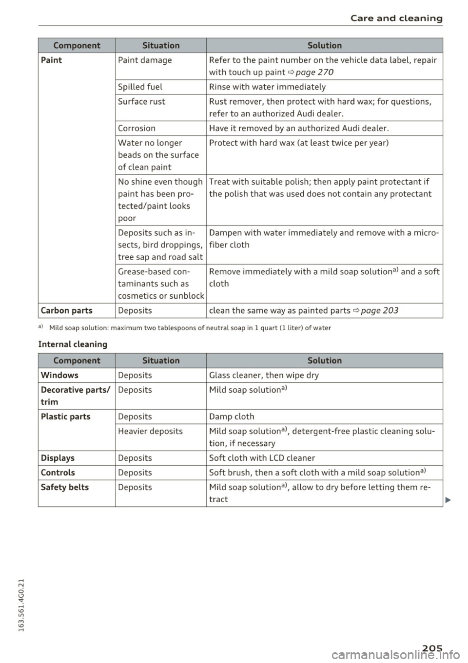AUDI A6 2016 Owners Manual Care and cleaning
Component Situation Solution
P aint
Paint damage Refer to the paint number on the vehicle data label, repair
with touch up paint
c> page 270
Spilled fuel R AUDI A6 2016 Owners Manual Care and cleaning
Component Situation Solution
P aint
Paint damage Refer to the paint number on the vehicle data label, repair
with touch up paint
c> page 270
Spilled fuel R
