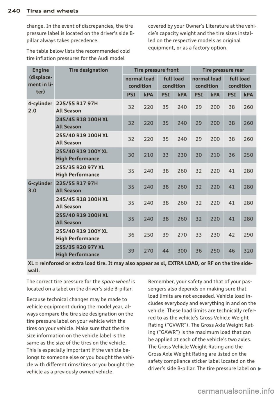 AUDI A6 2012 Owners Manual 240 Tires and wheels
change. In the event of discrepancies, the tire
pressure labe l is located on the drivers side B
p ill ar a lways takes precedence.
The table below lists th AUDI A6 2012 Owners Manual 240 Tires and wheels
change. In the event of discrepancies, the tire
pressure labe l is located on the drivers side B
p ill ar a lways takes precedence.
The table below lists th