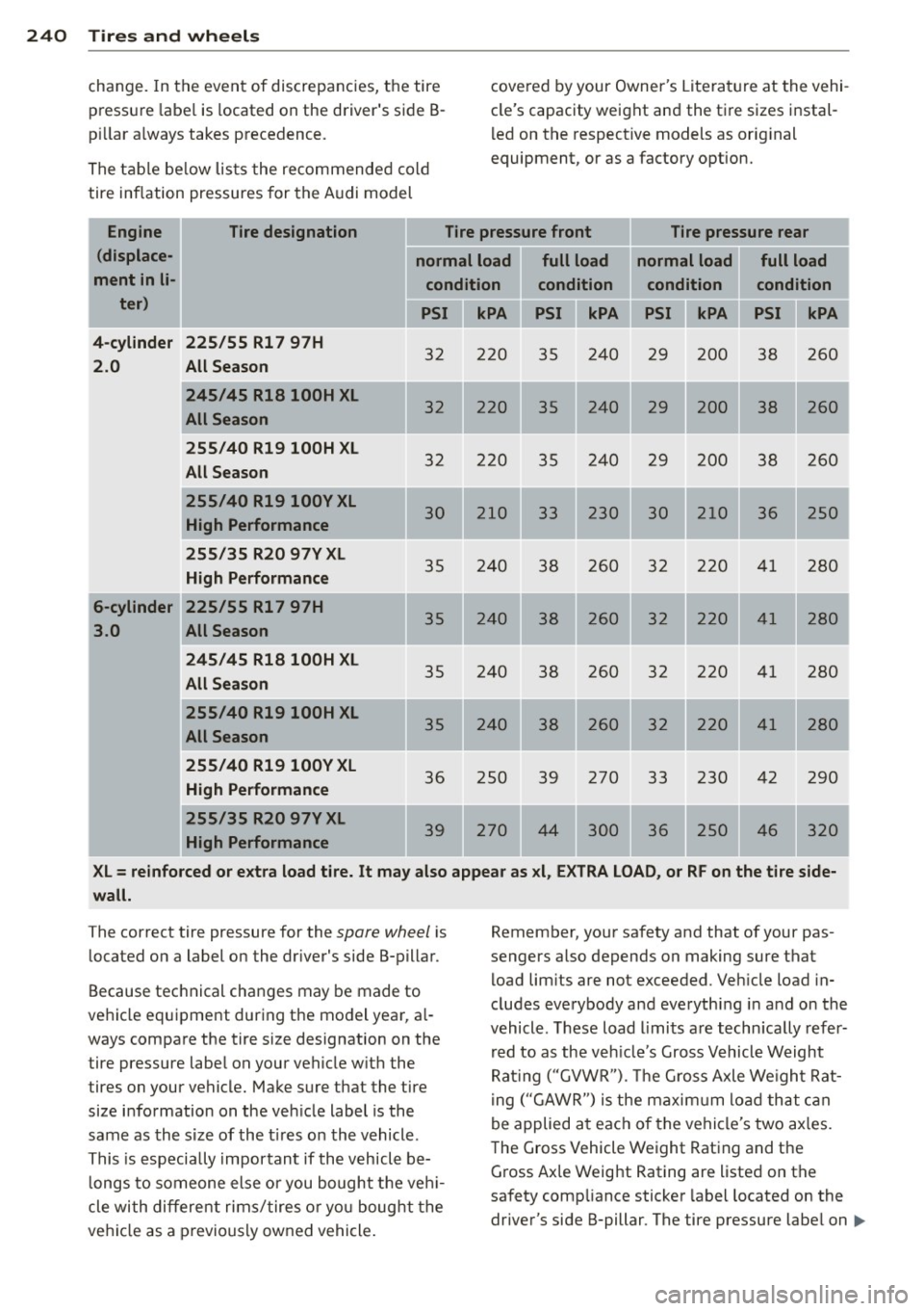 AUDI S6 2012  Owners Manual 240  Tires  and wheels 
change. In the  event  of  discrepancies,  the  tire 
pressure  labe l is  located  on the  drivers  side  B­
p ill ar a lways takes  precedence. 
The table  below  lists  th