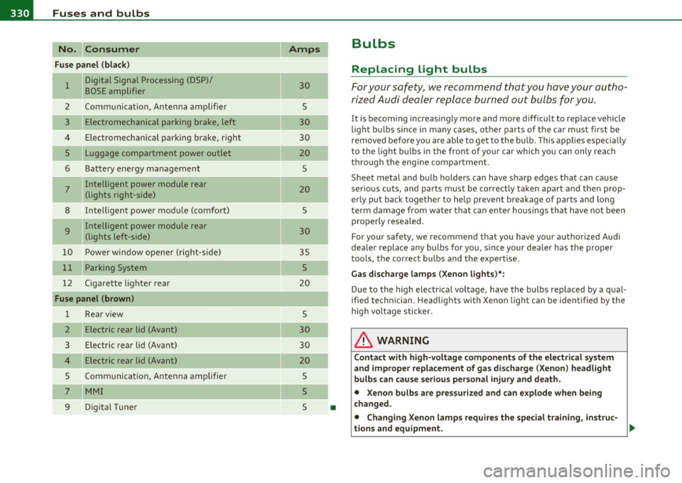 AUDI S6 2011  Owners Manual lffl!I.___F_ u_ s_e _s_ a_n_ d_ b_u _ l_ b_ s  _______________________________________________  _ 
No.  Consumer 
Fuse panel  (black) 
-
1 Digital  Signal Processing (DSP)/ 
BOSE amplifier 
2 Communic