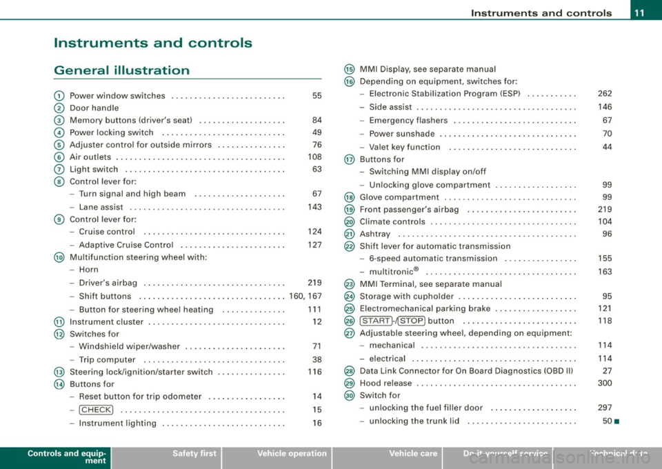 AUDI S6 2009  Owners Manual Instruments  and  controls 
General  illustration 
G) 
0 
© 
© 
© 
© 
0 
© 
Power  window  switches  ...... .... ..... .. .......  . 
Door  handle 
Memory  buttons  (drivers  seat) 
Power  locki