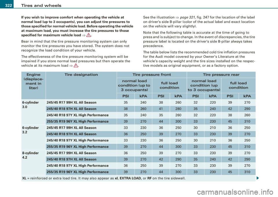 AUDI S6 2009 Owners Manual -Tires and wheels
PW-------------------
If you wish to improve comfo rt when operating the vehicle at
normal load (up to 3 occupants) , you can adjust tire pressures to
those spec i AUDI S6 2009 Owners Manual -Tires and wheels
PW-------------------
If you wish to improve comfo rt when operating the vehicle at
normal load (up to 3 occupants) , you can adjust tire pressures to
those spec i