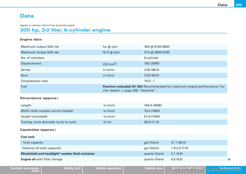 AUDI S6 2009 Owners Manual _____________________________________________________ D_a_ t_ a __ lllll
Data
Ap plies to veh icles: wit h 3.0 lit er 6 -c ylinde r en gine
300 hp, 3 .0 liter, 6-cylinder engine
En gin e AUDI S6 2009 Owners Manual _____________________________________________________ D_a_ t_ a __ lllll
Data
Ap plies to veh icles: wit h 3.0 lit er 6 -c ylinde r en gine
300 hp, 3 .0 liter, 6-cylinder engine
En gin e