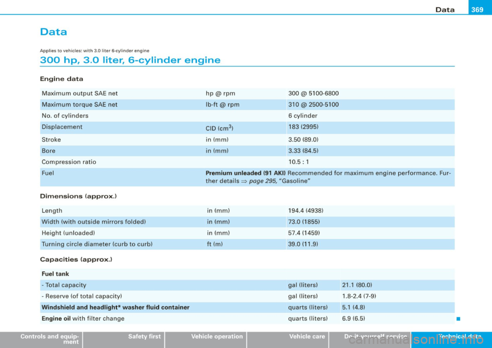 AUDI S6 2009 User Guide _____________________________________________________ D_a_ t_ a __ lllll 
Data 
Ap plies  to veh icles: wit h  3.0  lit er  6 -c ylinde r en gine 
300  hp,  3 .0  liter,  6-cylinder  engine 
En gin e 