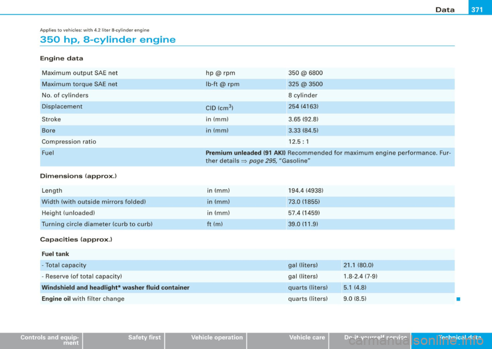 AUDI S6 2009 Owners Manual Data -________________ RPI
App lies to vehicles : wit h 4.2 lite r 8- cy lind er e ng in e
350 hp , a-cylinder engine
Engine data
Maximum ou tpu t SAE net
M aximum torque SAE net
No . o AUDI S6 2009 Owners Manual Data -________________ RPI
App lies to vehicles : wit h 4.2 lite r 8- cy lind er e ng in e
350 hp , a-cylinder engine
Engine data
Maximum ou tpu t SAE net
M aximum torque SAE net
No . o